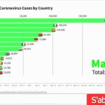 Coronavirus Statistics  : Corona Virus Graph April , 2020  Worldwide  MAP CASES  COVIS 19