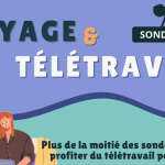 Infographie : Voyage et télétravail : découvrez les résultats de notre enquête
